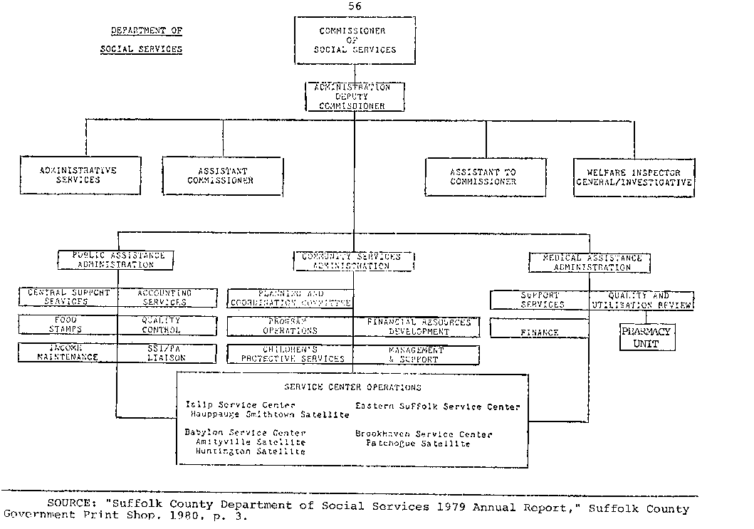 Dss Org Chart